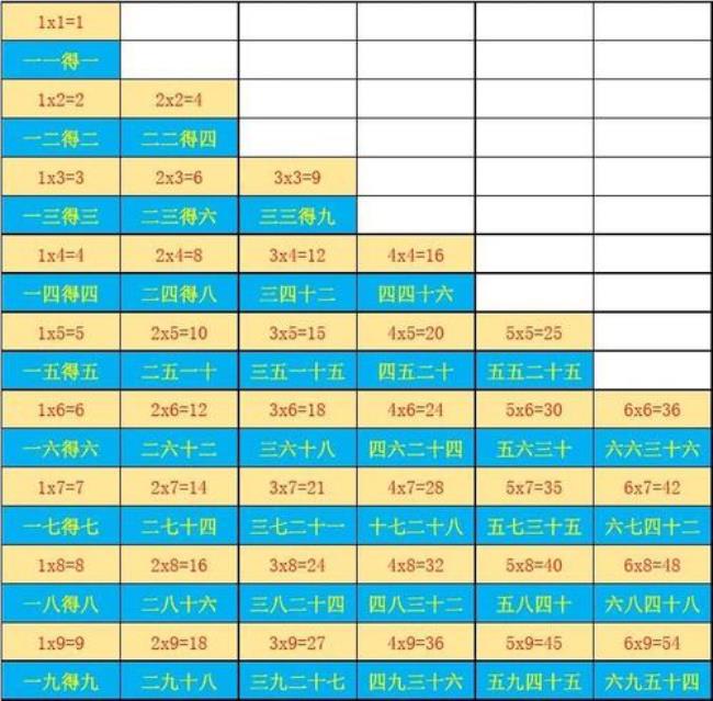 背乘法口诀速记方法