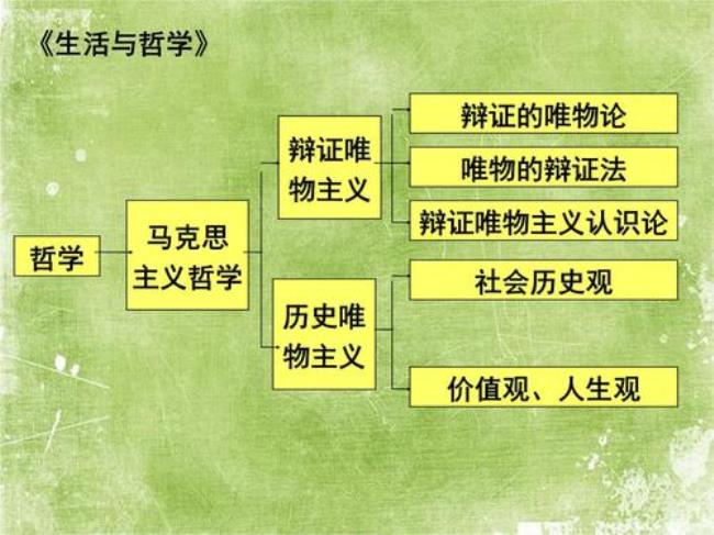 以实践为基础是唯物史观