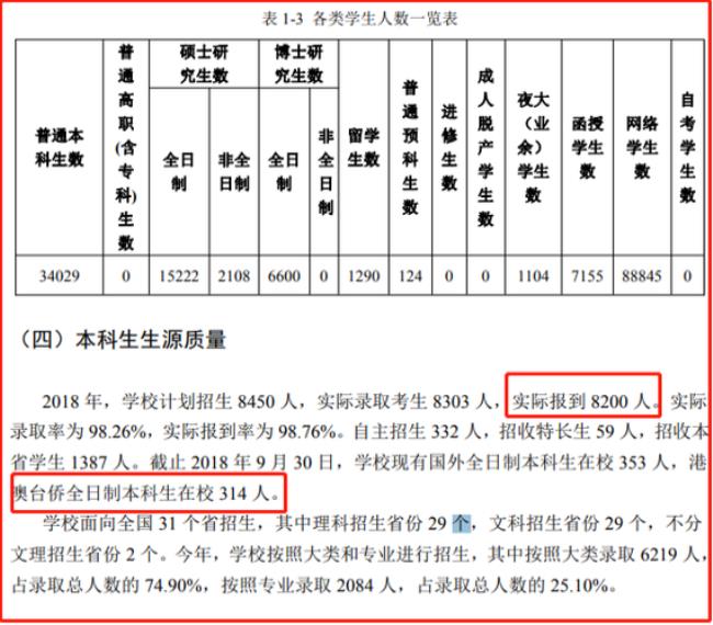 中南大学跨专业保研条件