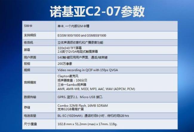 合约机和官方标配区别