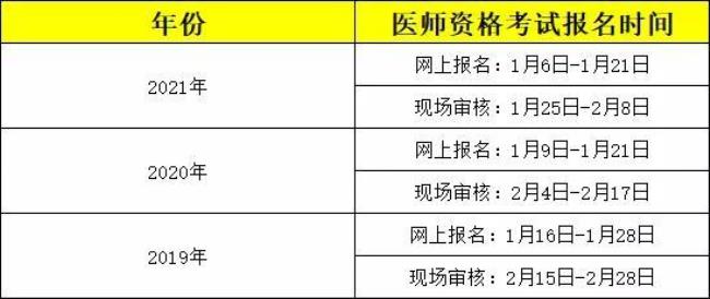 2022年执业医师资格考试时间