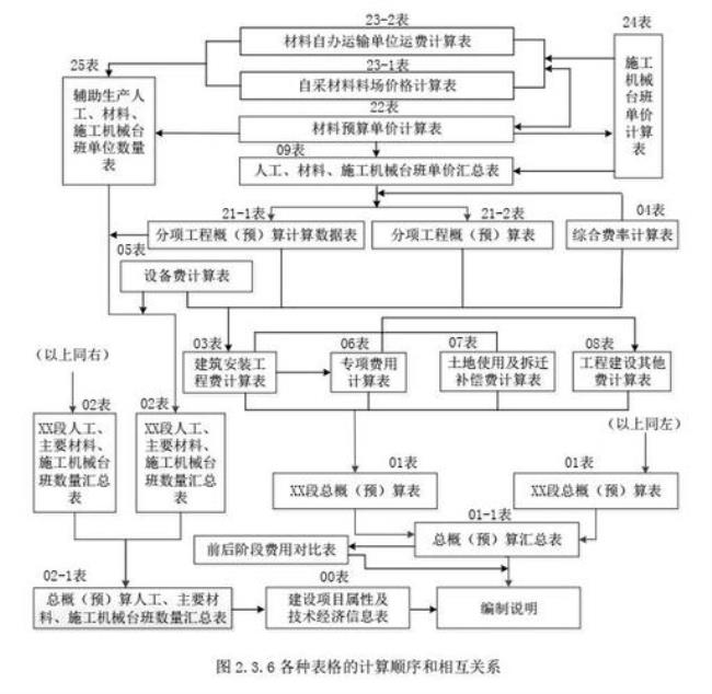 编制和控制总量的区别