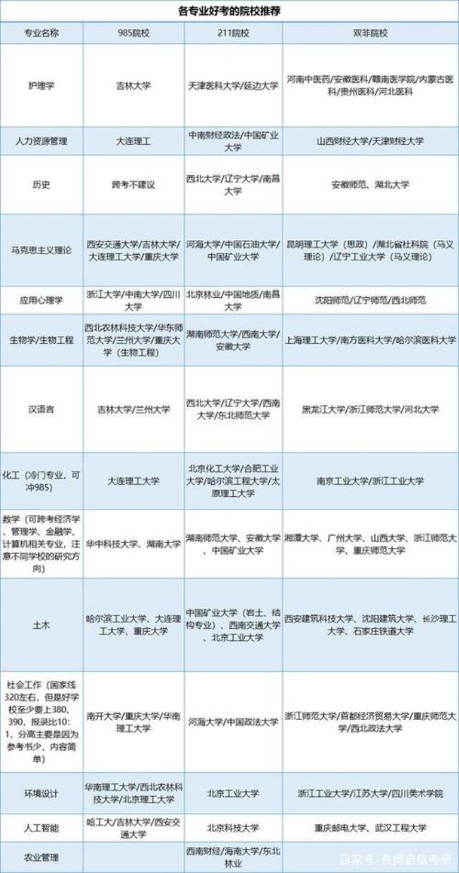 211师范考研和211临床考研哪个难度大