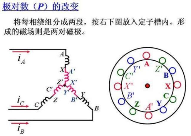 简述电动机的工作原理