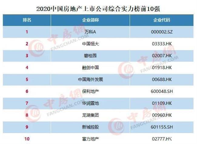 山东民营房地产公司排名