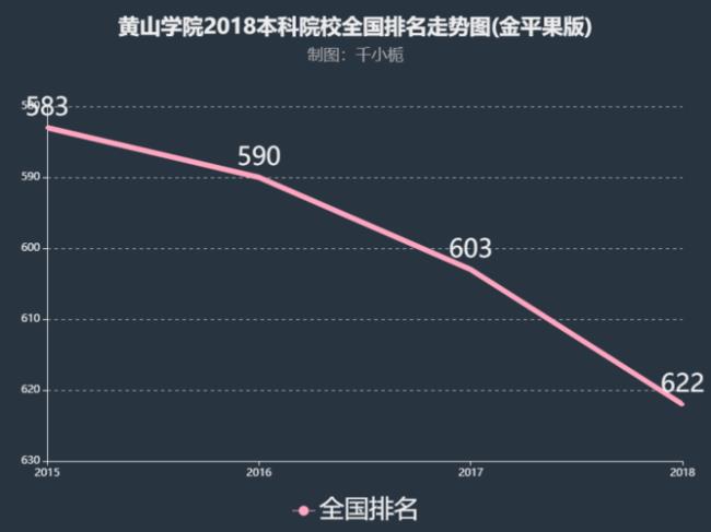 黄山学院离黄山远吗