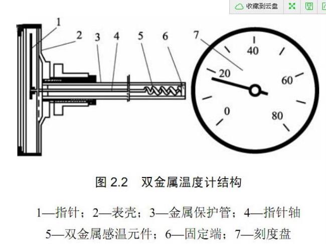 温度计是根据什么原理制成的