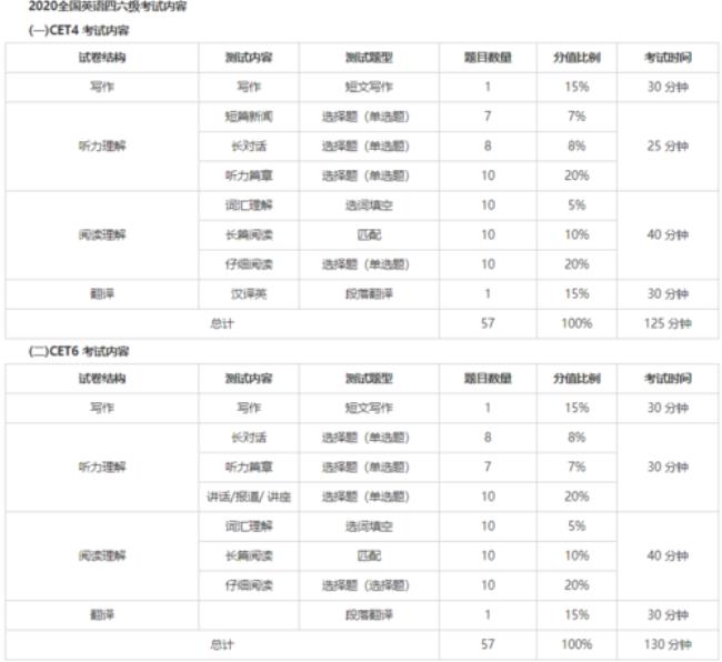 英语四六级考试是什么意思