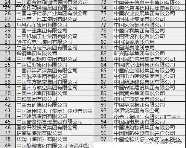 集团和国企的区别