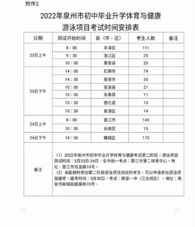 2022年南通中考时间