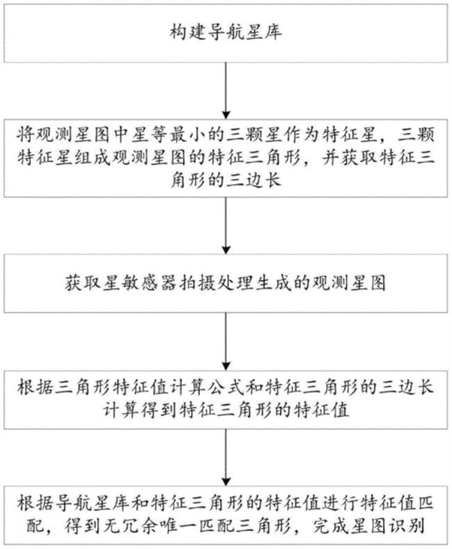 五角星图如何判断奇点数