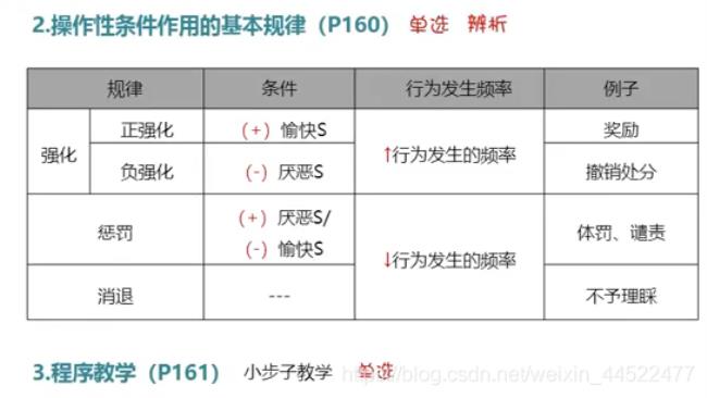 个体的动机是无法直接观察到的