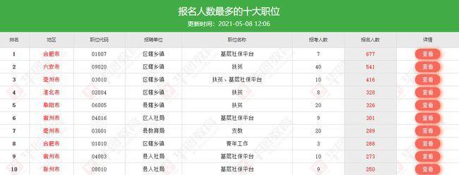 三支一扶考公务员比例多少