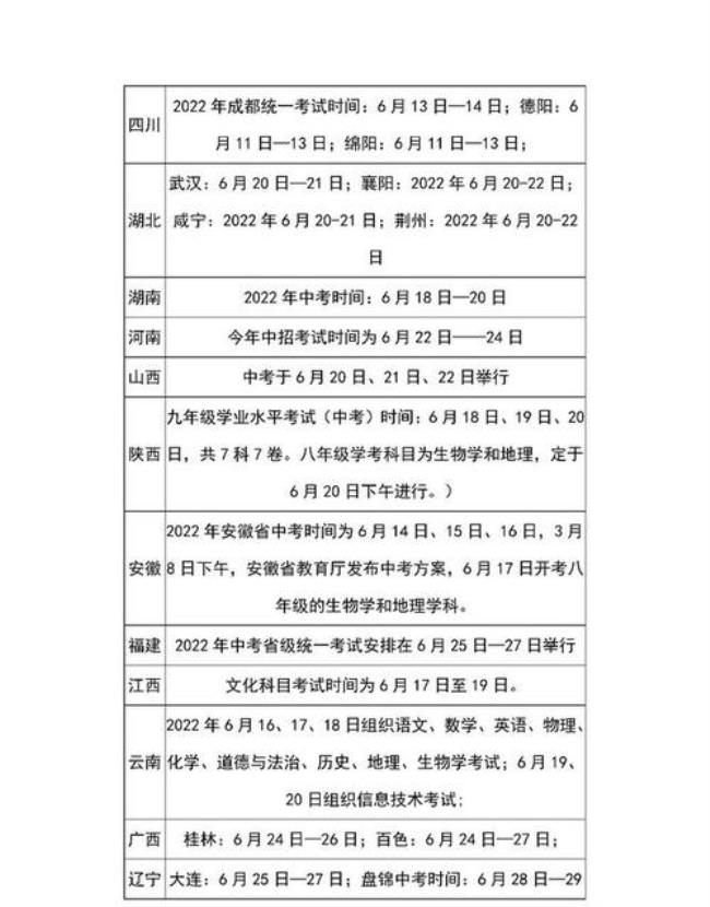 2022年中考是几月几号福建