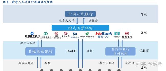 四重是指哪四重