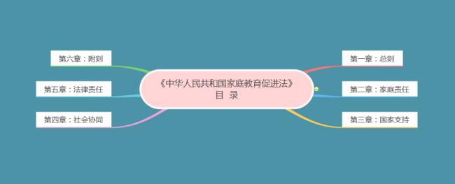 为什么教育促进人的全面发展