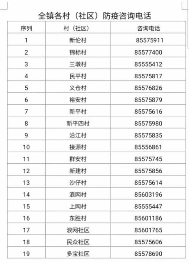 深圳中山市邮政编码是什么