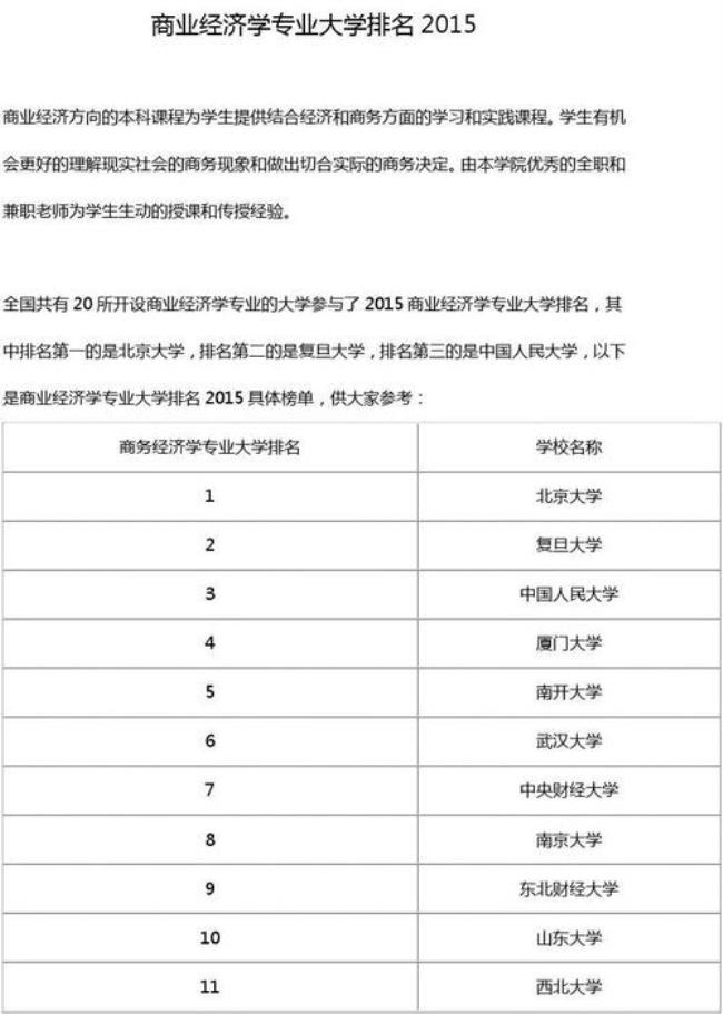 山东大学经济学类包括什么专业