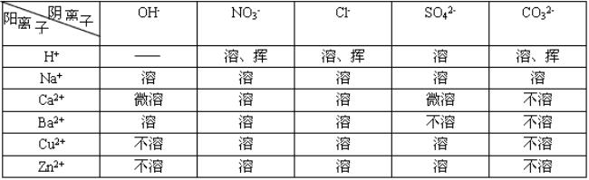 如何把盐水电解成酸水和碱水