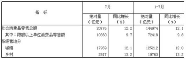 产值贡献率的公式是什么