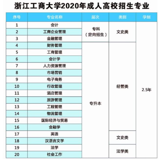 成年大学如何报考