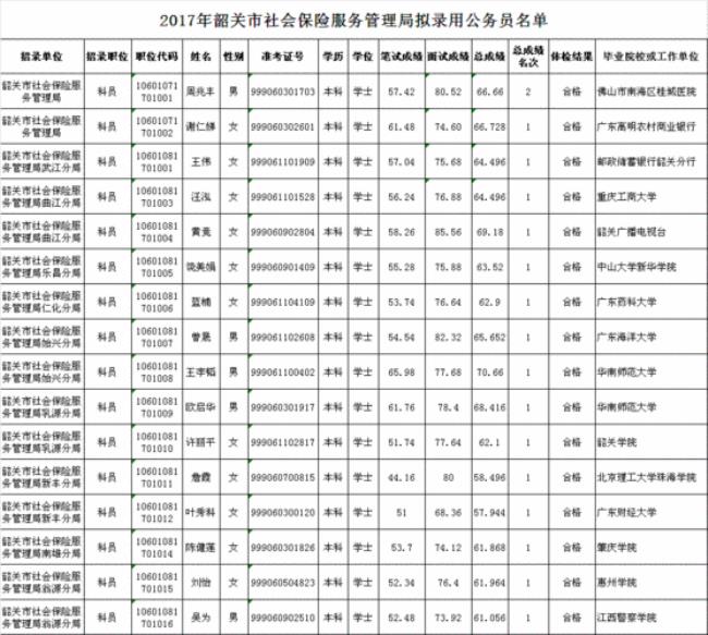 公务员考试录用的职务范围