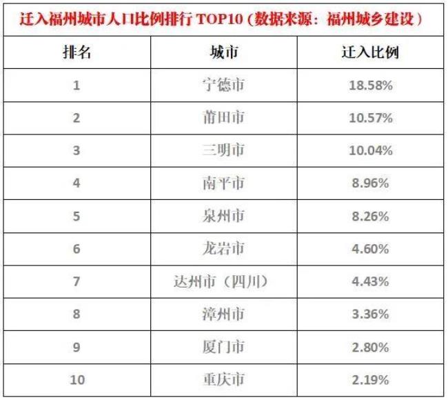 福州哪里的居住人口最多