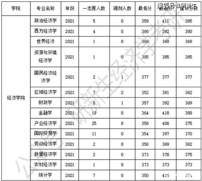 安徽大学考学硕多还是专硕多