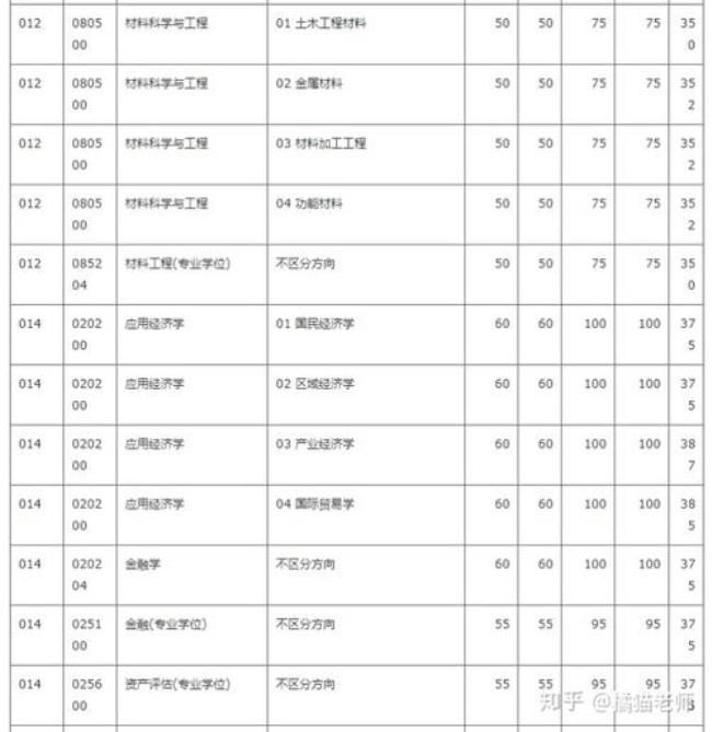 东南大学考研可以跨专业考吗