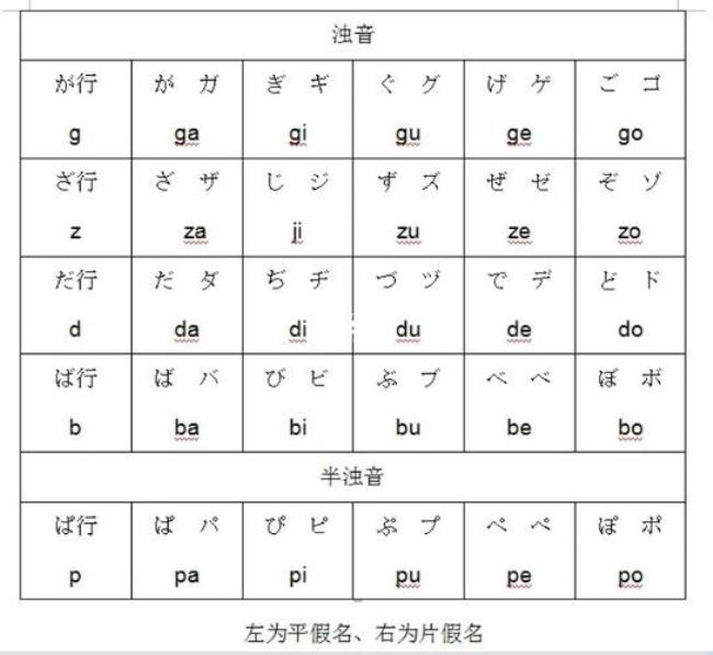 关于平假名へ 和片假名ヘ的区别