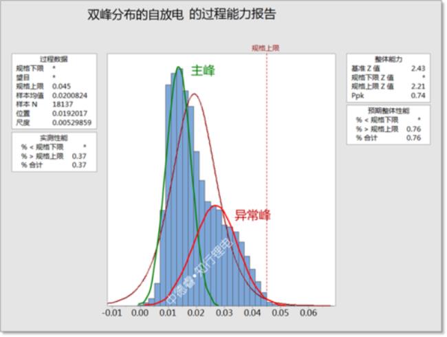 数据分布的特点举例