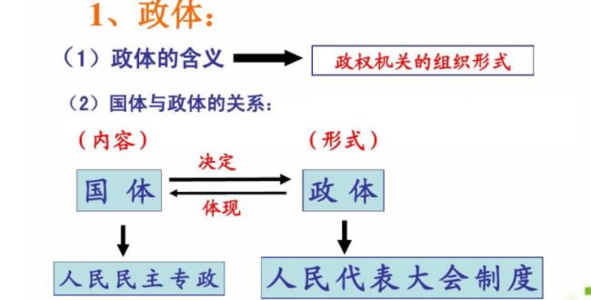 国体为什么具有鲜明的阶级性