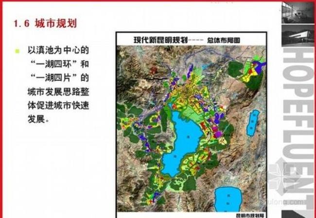 城市规划类都有什么