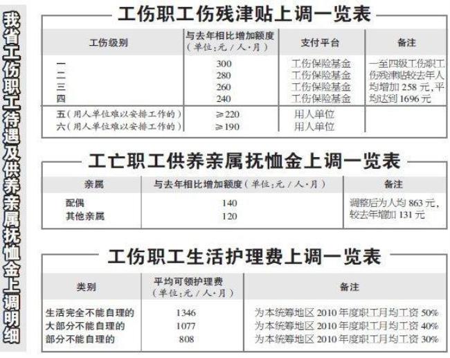 杭电三助津贴多少