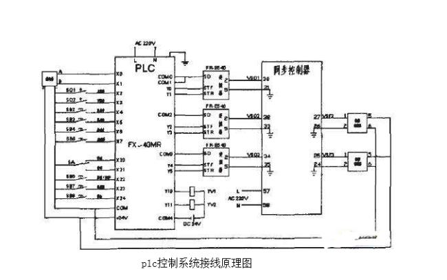 plc的基本工作过程