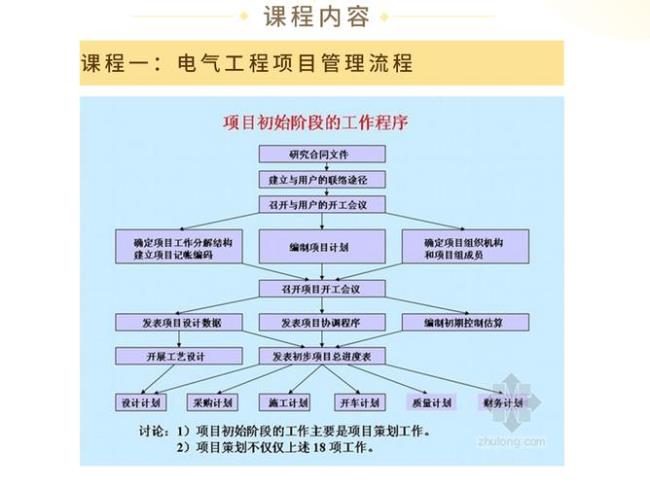 工程施工管理包括哪些内容