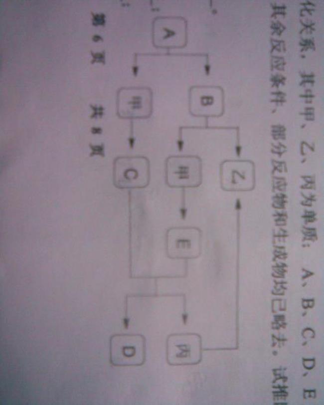 化学品怎么分为甲乙丙丁