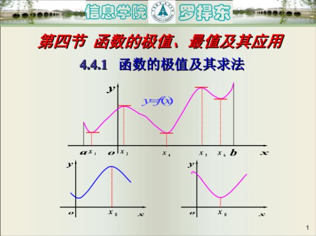 函数的有界性能否理解为有极值