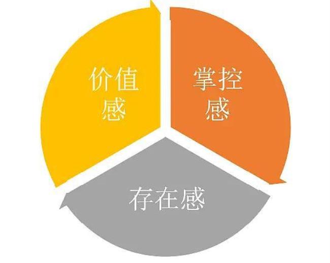 一个人真正的价值是什么