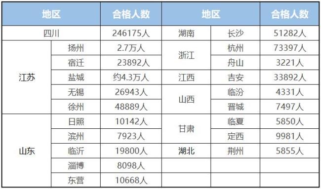 21年全国二建报名人数