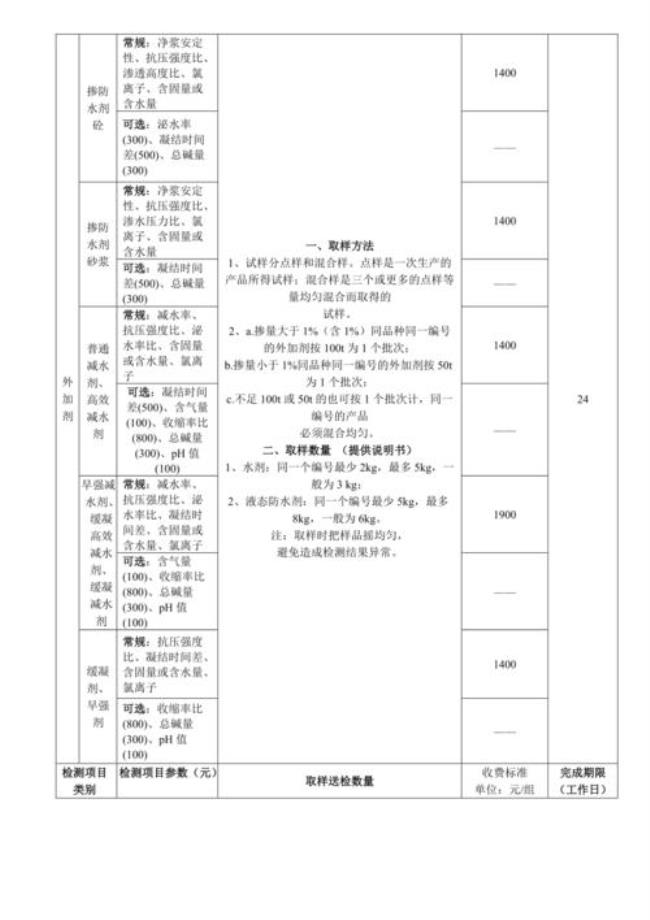 第三方检测混凝土强度收费标准