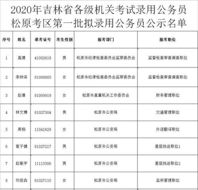 公务员登记归组织部哪个科管