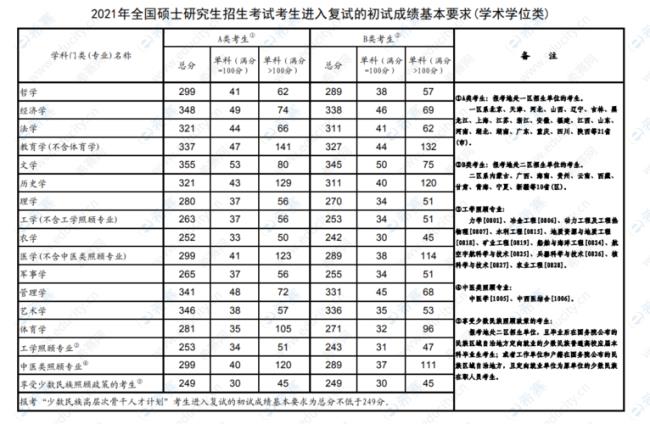 20研究生上几年