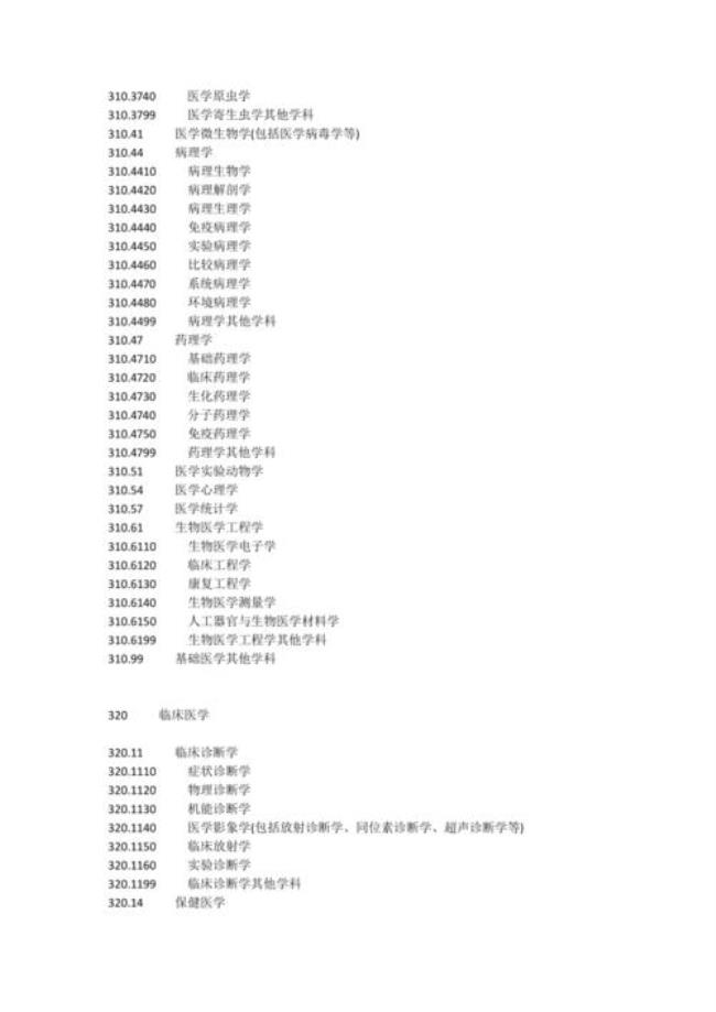 医学门类划分