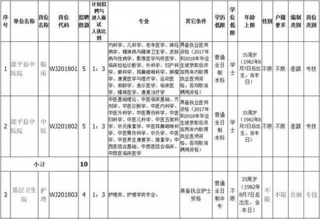 医院属于国企还是事业单位