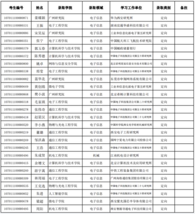 电子科技大学博士含金量