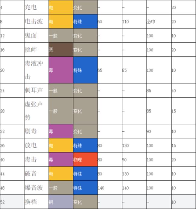 口袋妖怪什么招式可以解除毒