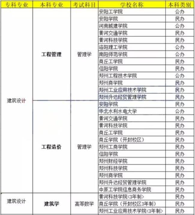 从河南搬走的大学有哪些