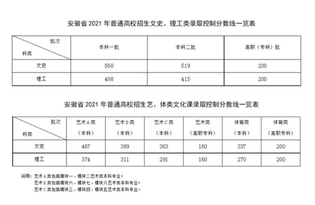 21年12月份四级成绩单什么时候发