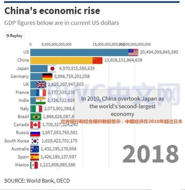 全国五大经济体